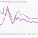 Image for article titled The shadowy trading behind China’s stock market boom